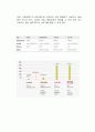 동기식 비동기식 cdma의 동작원리 5페이지