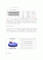 호텔입지조사-삼성동 13페이지