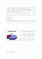 호텔입지조사-삼성동 14페이지
