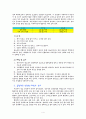 성인병 예방과 관리 및 응급처치 4페이지
