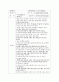 유아 행동 관찰 표본식 기록에 의한 관찰법 1페이지