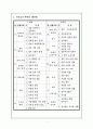 장애인을 주제로 한 연간, 월간, 주간, 일간 부분 수업 계획안 2페이지