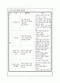 장애인을 주제로 한 연간, 월간, 주간, 일간 부분 수업 계획안 3페이지