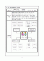 장애인을 주제로 한 연간, 월간, 주간, 일간 부분 수업 계획안 4페이지