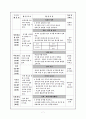 장애인을 주제로 한 연간, 월간, 주간, 일간 부분 수업 계획안 8페이지