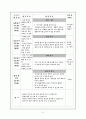 장애인을 주제로 한 연간, 월간, 주간, 일간 부분 수업 계획안 9페이지