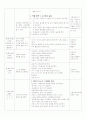 어류를 주제로 한 몬테소리 일일 교육계획안 2페이지