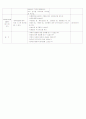 어류를 주제로 한 몬테소리 일일교육계획안 7페이지