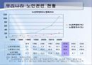 노인복지(프리젠테이션자료) 6페이지