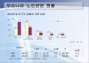 노인복지(프리젠테이션자료) 8페이지