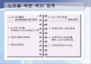 노인복지(프리젠테이션자료) 10페이지