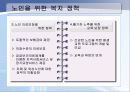 노인복지(프리젠테이션자료) 11페이지