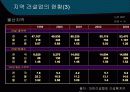 부산 경남지역 건선업의 현황과 발전과제 6페이지