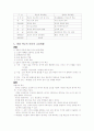 잠재적 교육과정 2페이지
