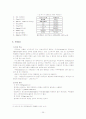 조주 경영의 이론 25페이지