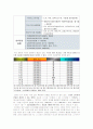 교원의 보수 제도 4페이지
