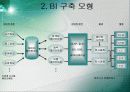 Business Intelligence에 대해서 4페이지