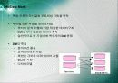 Business Intelligence에 대해서 6페이지