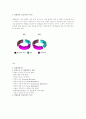 방화의개념과 유형 4페이지