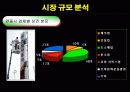 창업 아이템- 간판청소 7페이지