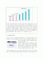락앤락의 성공 마케팅(국제경영) 39페이지