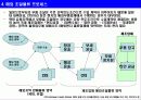 실무자를 위한 제조업체의 표준 물류 프로세스 및 상세 프로세스 5페이지