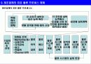 실무자를 위한 제조업체의 표준 물류 프로세스 및 상세 프로세스 10페이지
