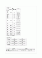 자궁근종 모성실습 부인과 부인과 실습 간호학과 자궁근종 모성케이스 부인과 케이스 12페이지