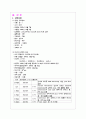 [분석/조사] 분만실 케이스  11페이지