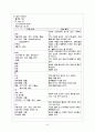 노인간호 케이스 치매 40페이지