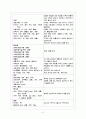 노인간호 케이스 치매 41페이지