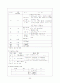 한방병원 뇌졸중(CVA) 환자 간호 케이스 20페이지