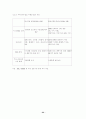 중동문제 22페이지