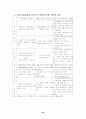 중동문제 23페이지