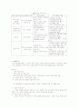 멀티플레스에 대응하기 위한  ' 녹색극장 ' 의 마케팅 전략 7페이지
