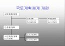 국토의계획및이용에관한법률에 대한 프리젠테이션 6페이지