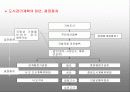 국토의계획및이용에관한법률에 대한 프리젠테이션 12페이지