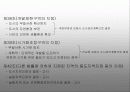 국토의계획및이용에관한법률에 대한 프리젠테이션 15페이지