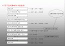 국토의계획및이용에관한법률에 대한 프리젠테이션 20페이지