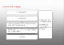 국토의계획및이용에관한법률에 대한 프리젠테이션 32페이지
