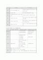 [무역협정]서비스 무역에 관한 일반협정(GATS)배경과 현실태 분석 4페이지
