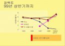 애경 퍼펙트세제 조사 분석 3페이지