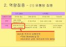 애경 퍼펙트세제 조사 분석 18페이지