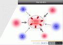 지오다노 기업 분석 _ GIORDANO 3페이지