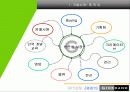 지오다노 기업 분석 _ GIORDANO 5페이지