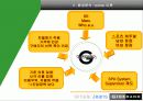 지오다노 기업 분석 _ GIORDANO 11페이지