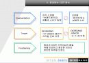 지오다노 기업 분석 _ GIORDANO 12페이지