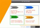 지오다노 기업 분석 _ GIORDANO 13페이지