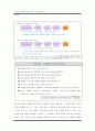 e-biz를 위한 CRM이론 및 사례 분석 5페이지