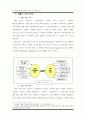 e-biz를 위한 CRM이론 및 사례 분석 7페이지